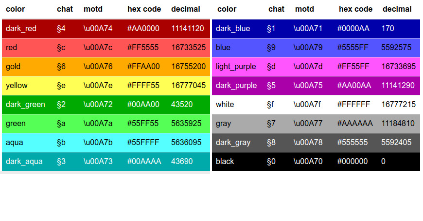 light blue color code for minecraft server